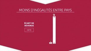 Vidéo - Chapitre 2 - L'ouverture internationale ne bénéficie pas à tous de la même manière